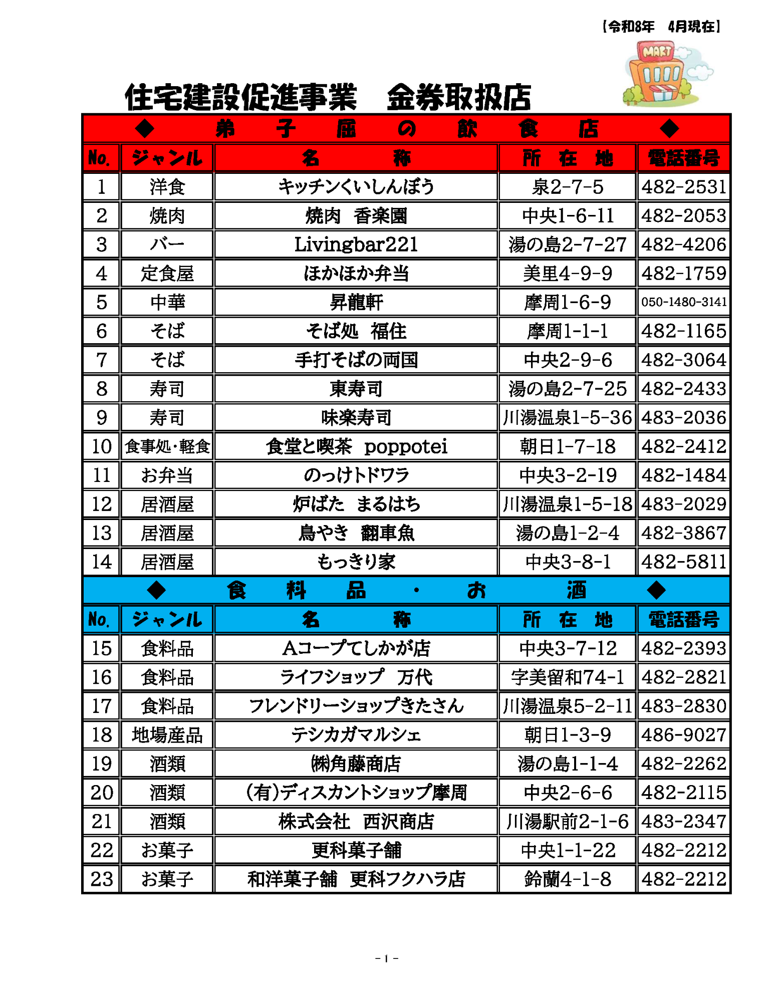 住宅建設促進事業金券取扱店一覧_1