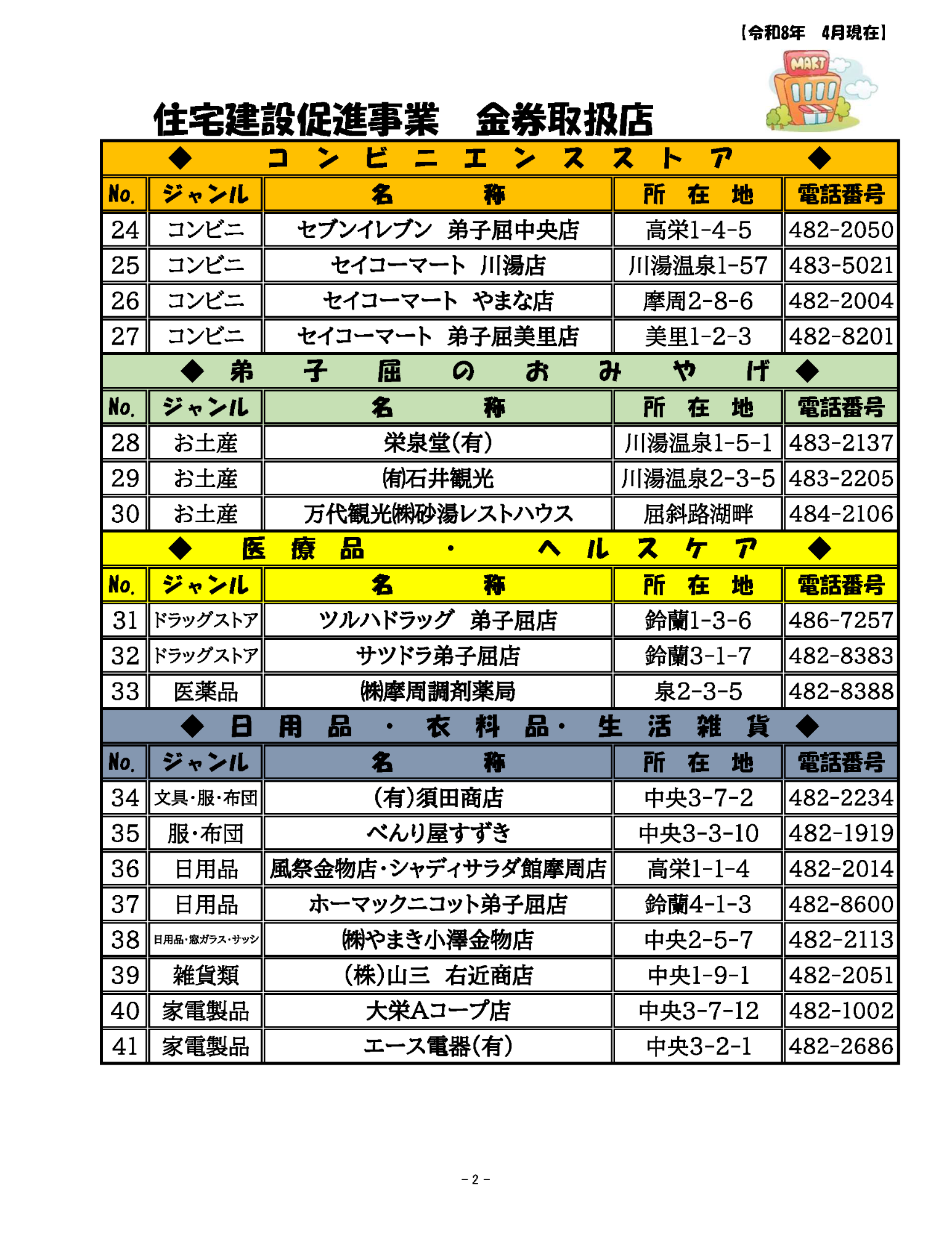 住宅建設促進事業金券取扱店一覧_2