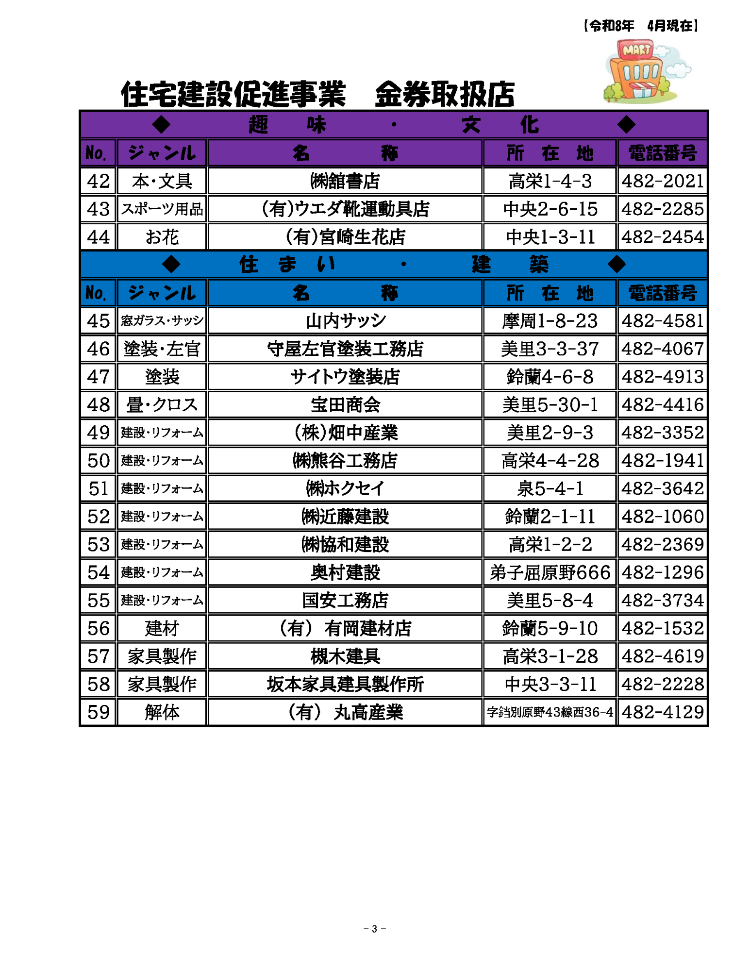 住宅建設促進事業金券取扱店一覧_3