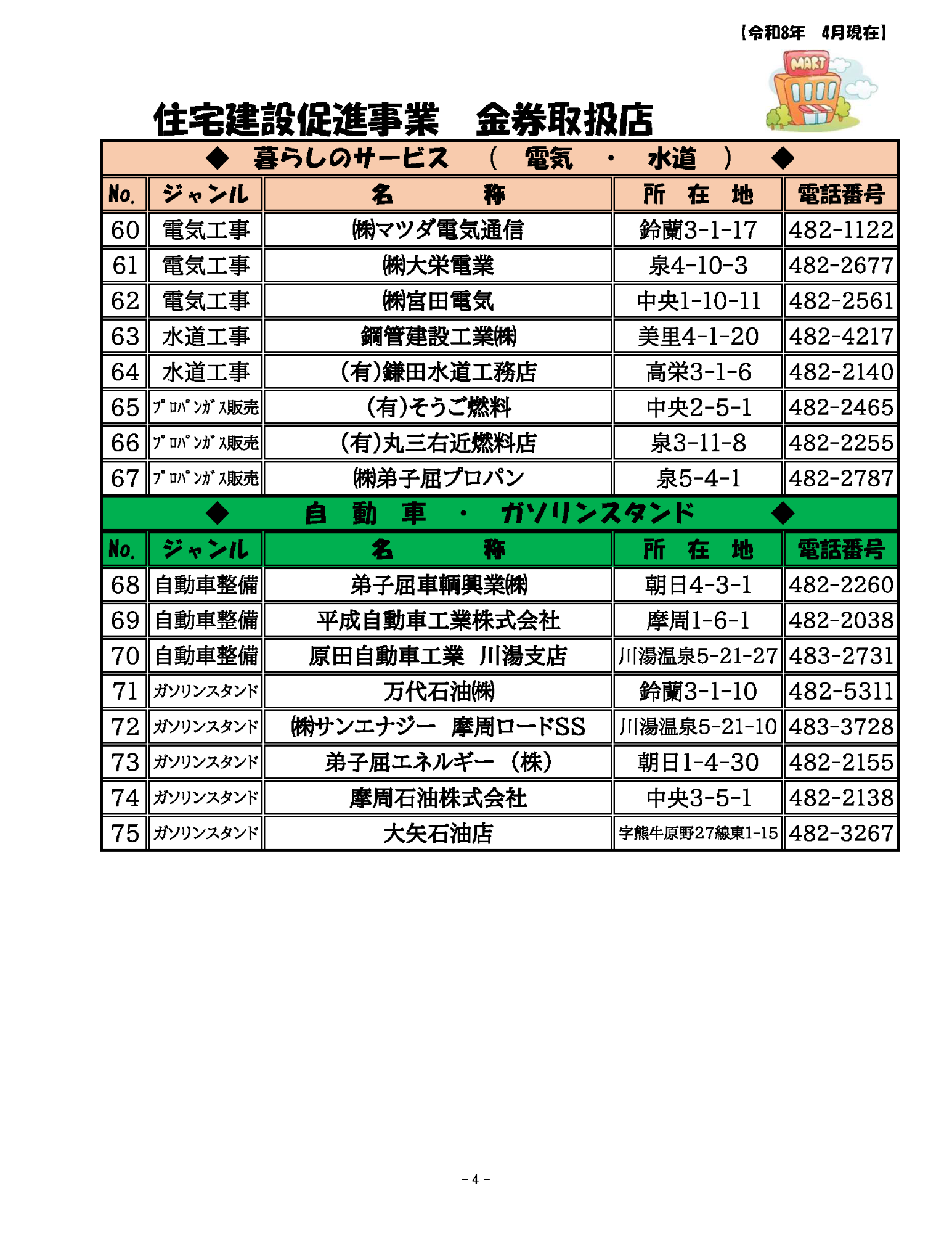 住宅建設促進事業金券取扱店一覧_4