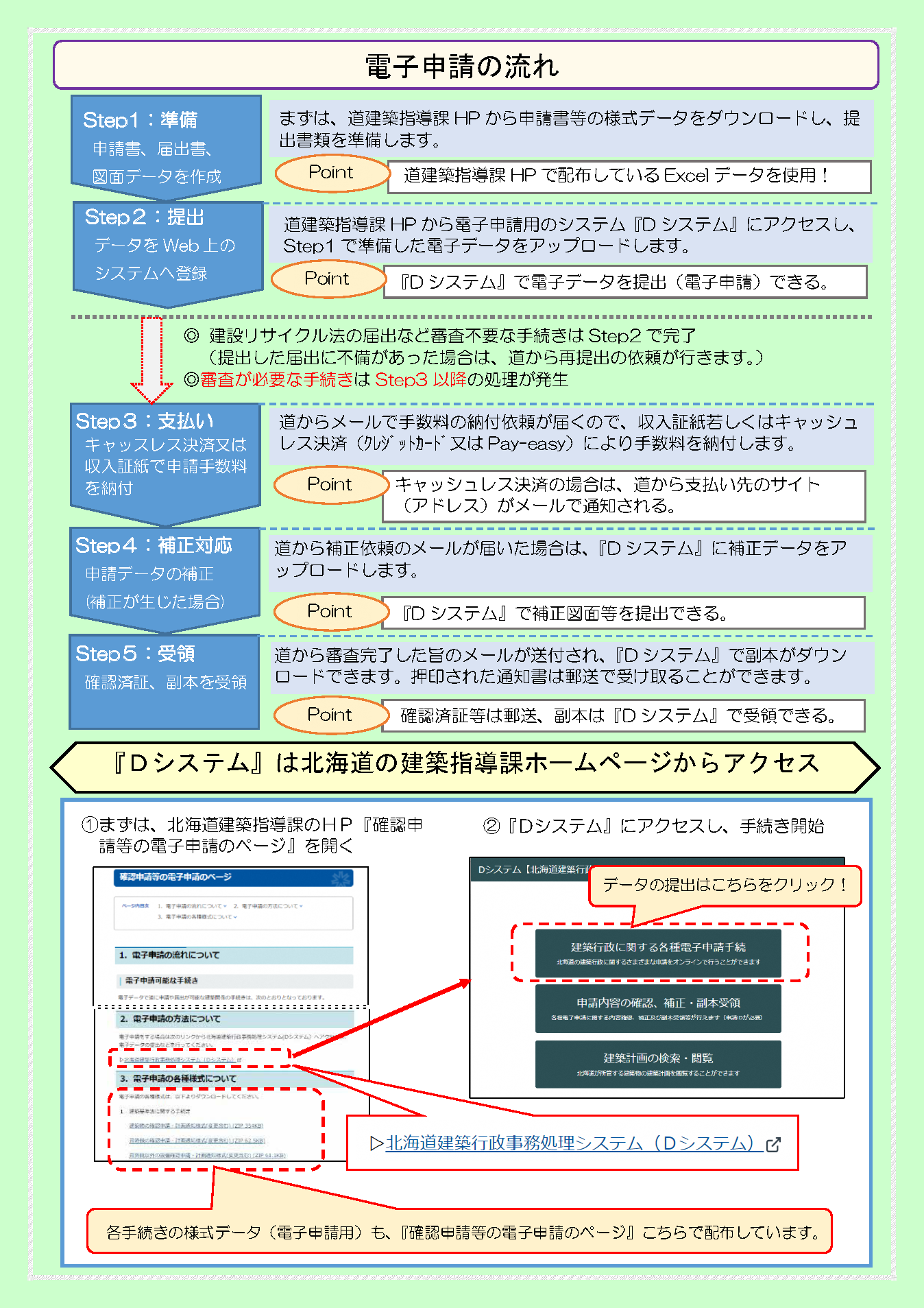 建築関係手続の電子化のチラシ(裏)