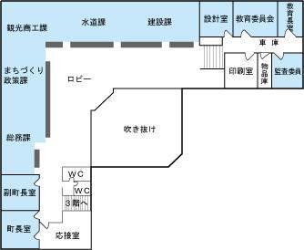 庁舎2階のフロアマップ