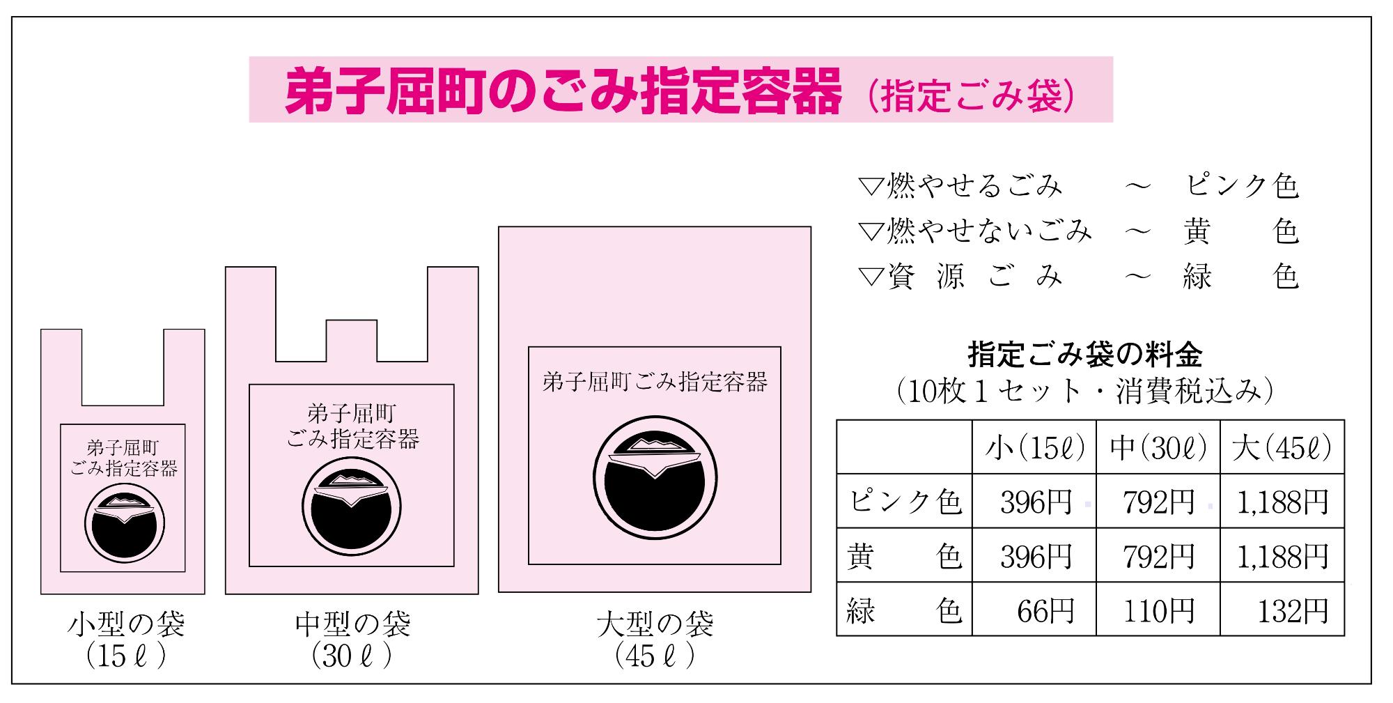 ごみ袋の料金表