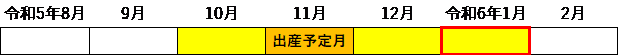 産前産後免除期間R5