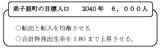 弟子屈町の目標人口2004年6,000人、転出と転入を均衡させる、合計特殊出生率を1.80まで上昇させる。