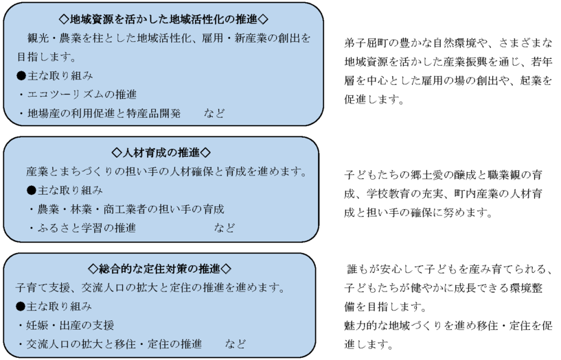 地域資源を活かした地域活性化の推進、人材育成の推進、総合的な定住対策の推進